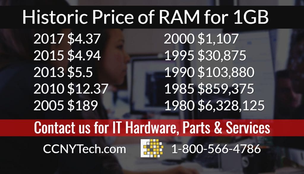 ram prices 2