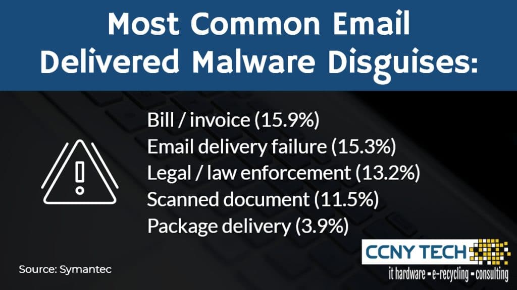 most common email disguises