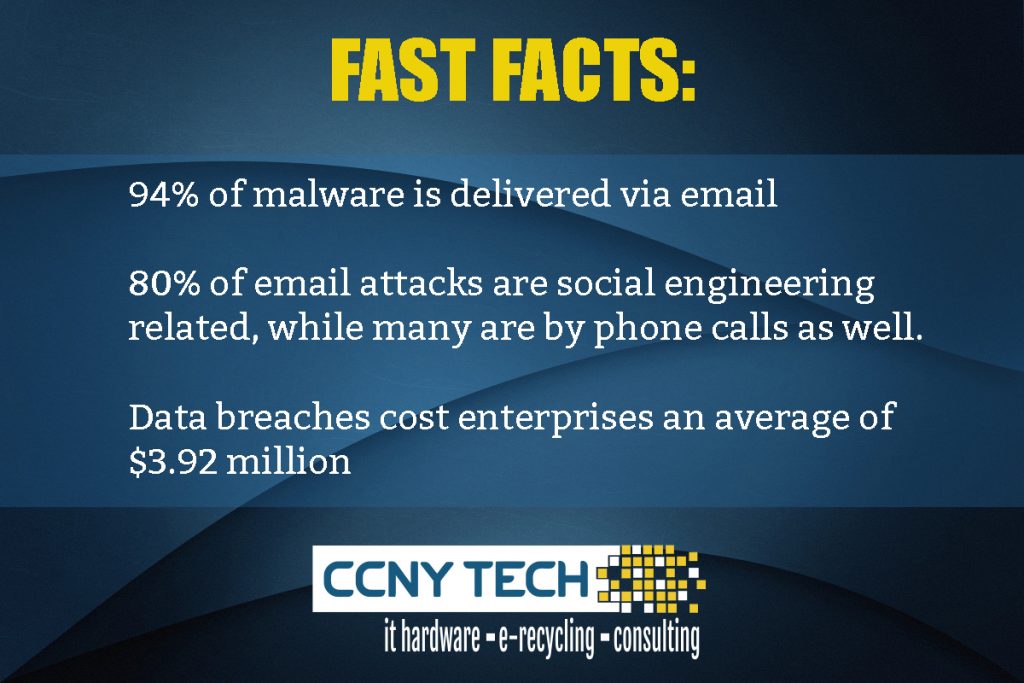 social engineering fast facts