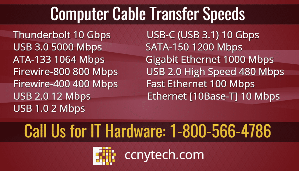 Cable speeds CCNYtech