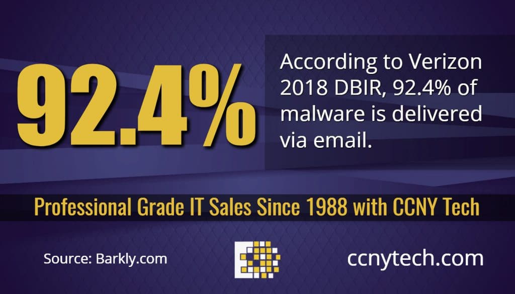 92.4% of malware is delivered via email